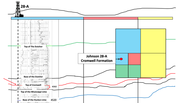 Cromwell Formation 