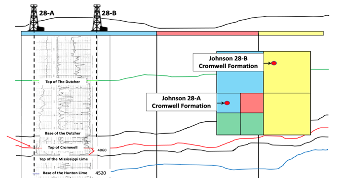 Johnson 28B