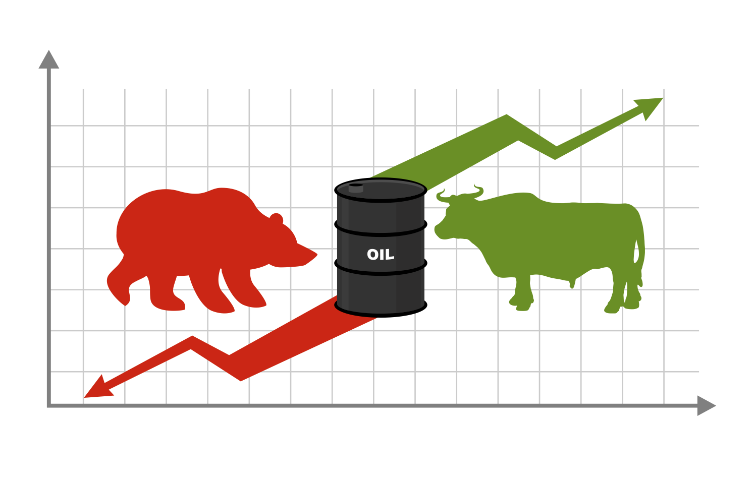 when to drill an oil well